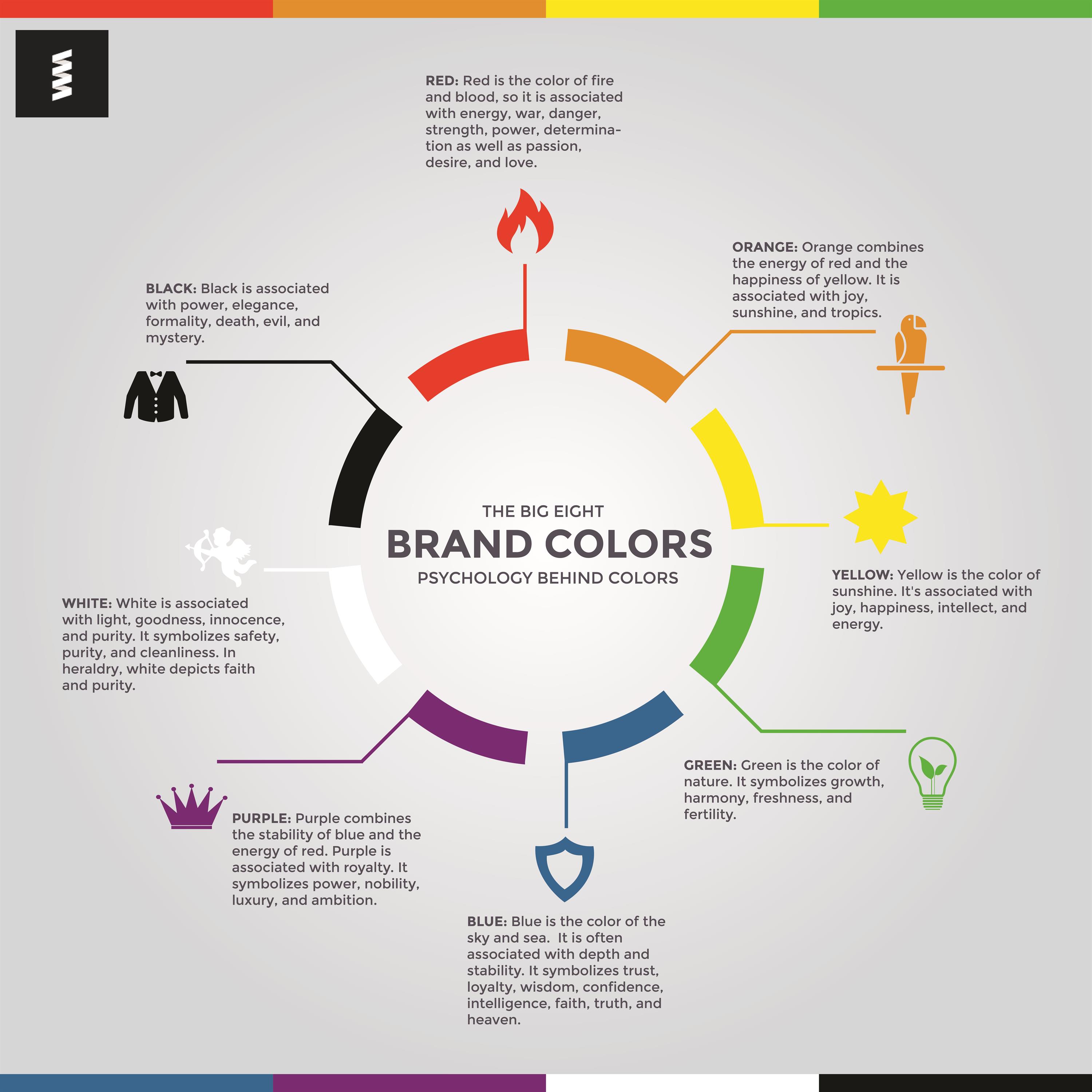 colour wheel of branding 