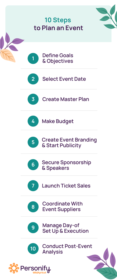What are the 10 steps to plan an event?