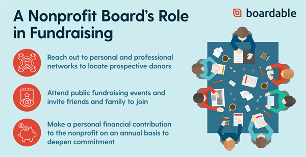 Nonprofit Boards-7 Key Responsibilities for Good Governance