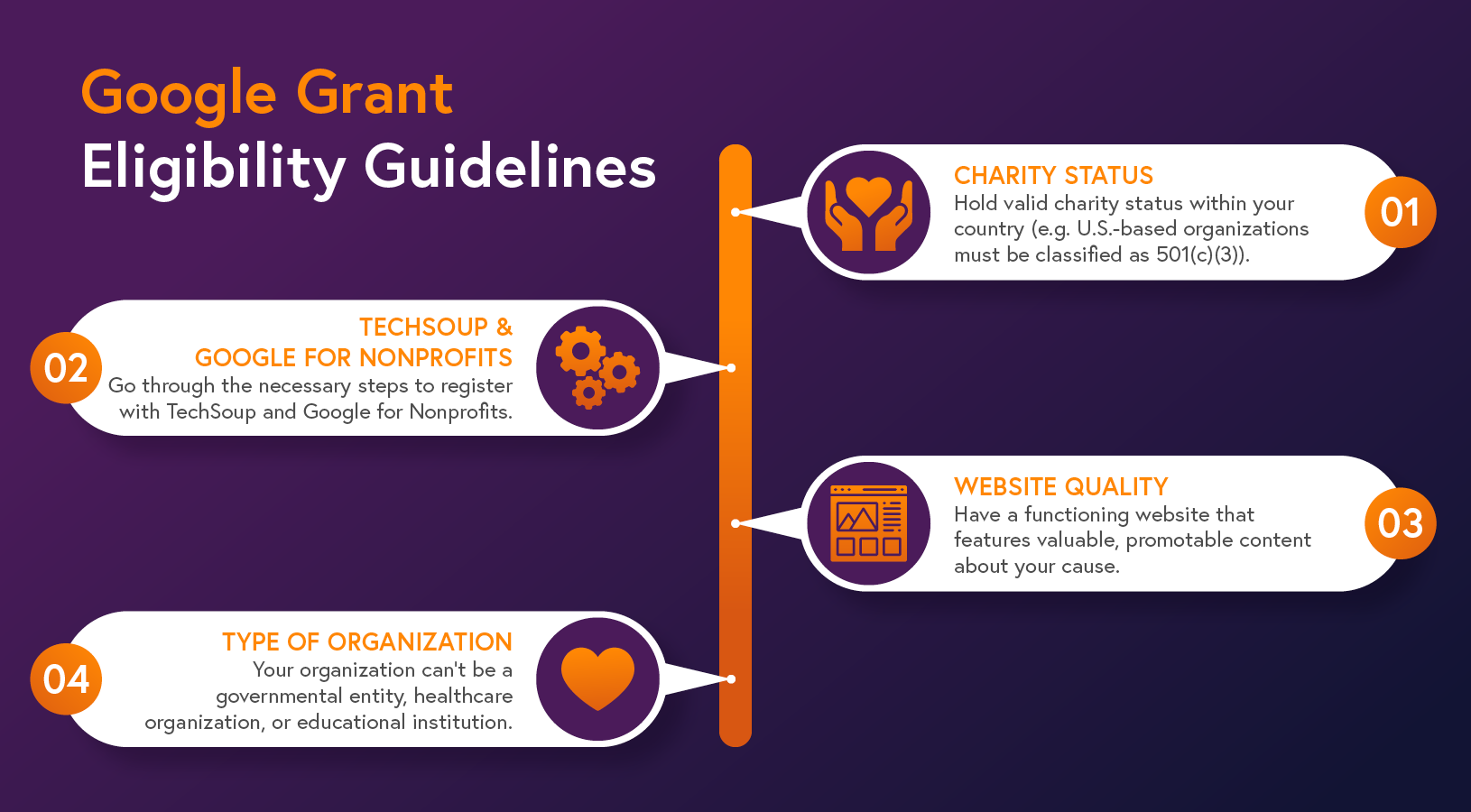 Make sure your organization follows these Google Ad Grant eligibility guidelines.