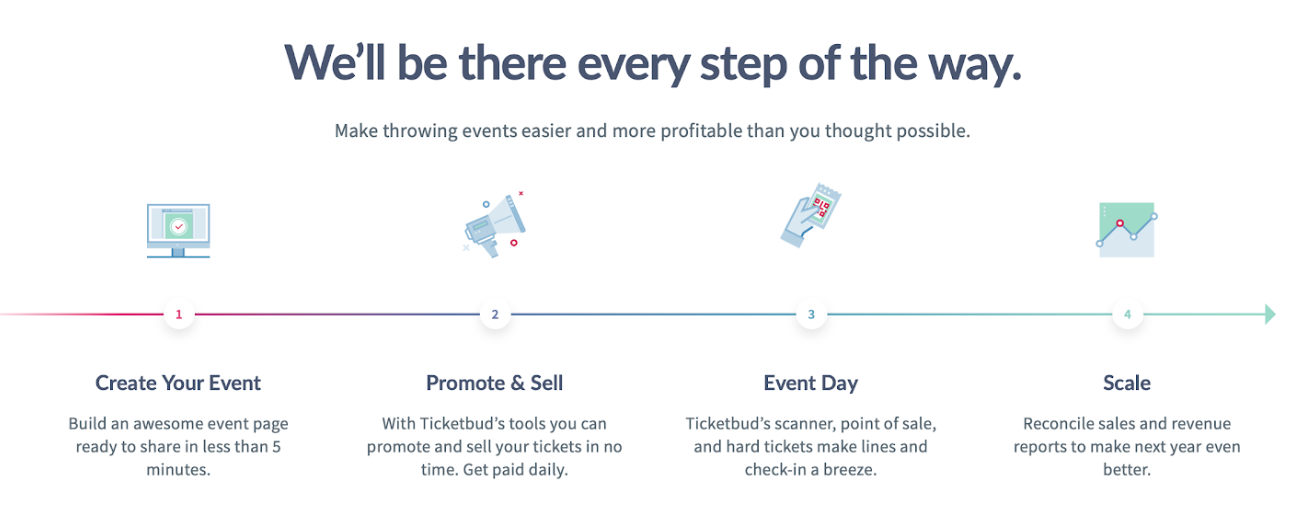ticketbud event management software