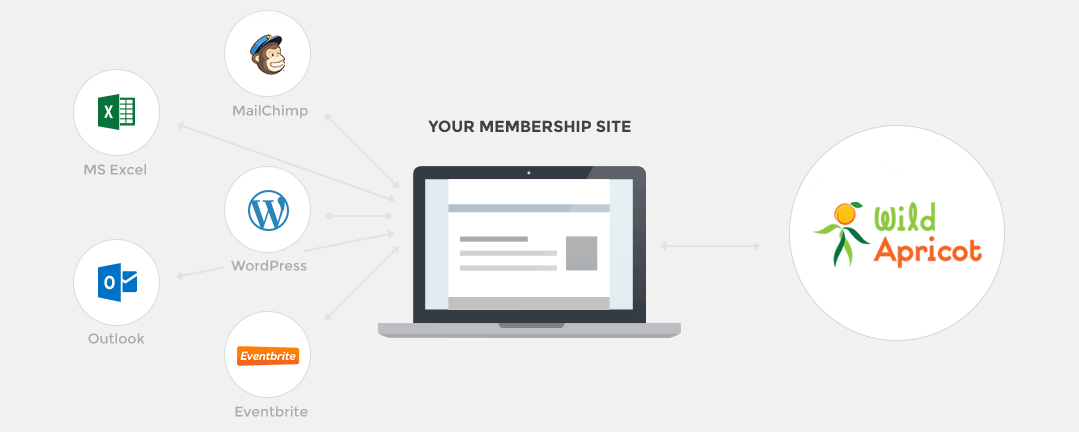 Free Membership Management Software